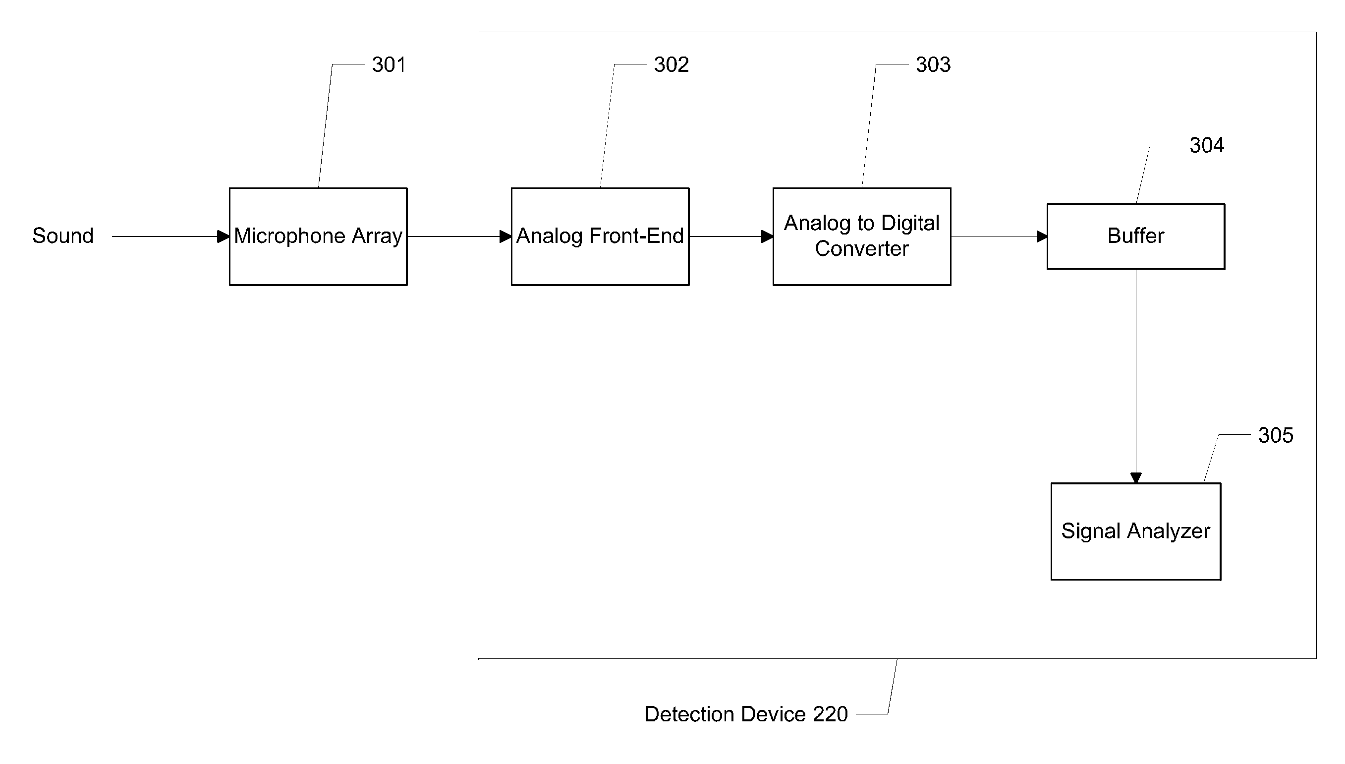 Signal processing system and methods for reliably detecting audible alarms