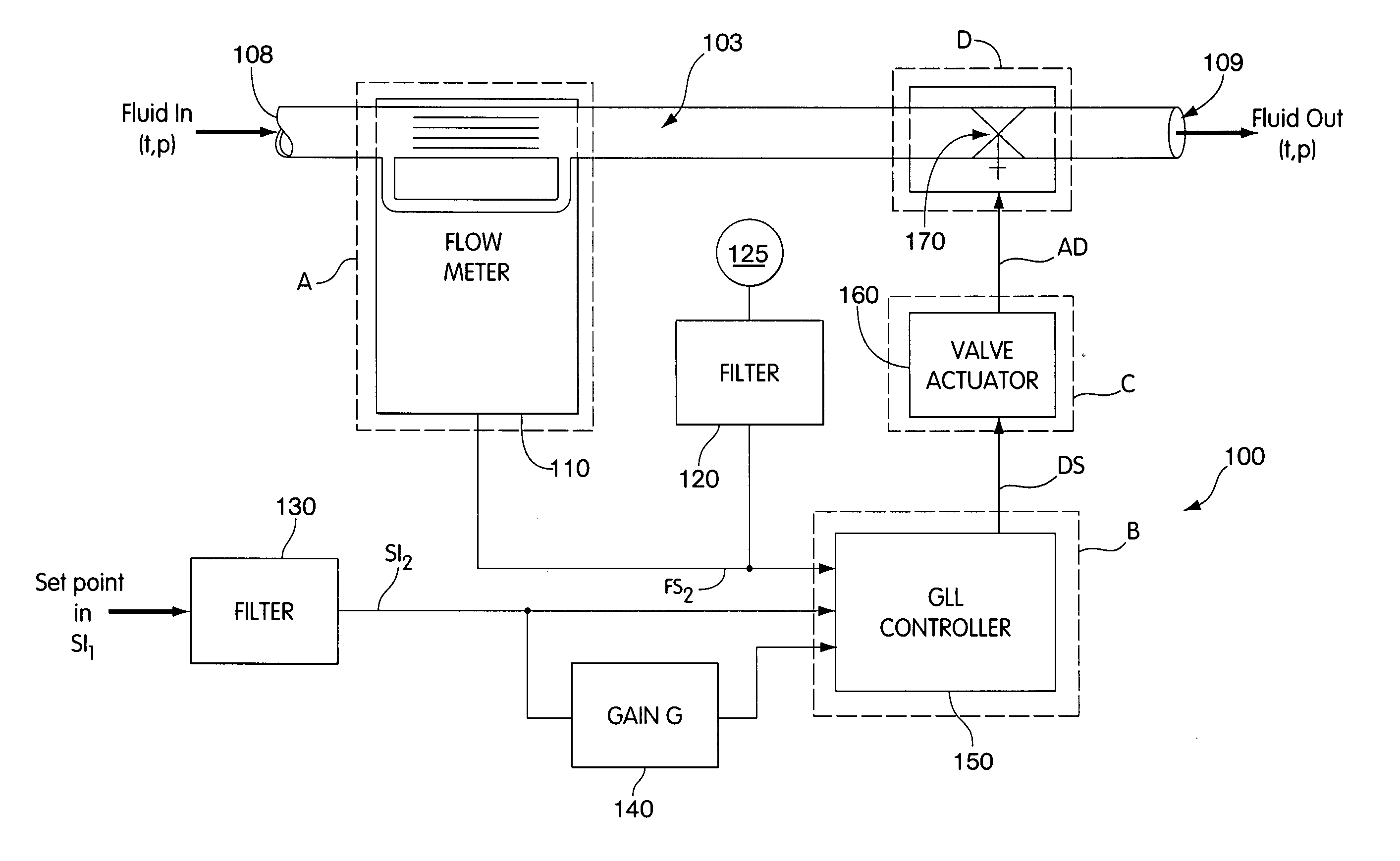 System and method for a mass flow controller