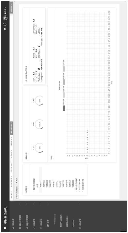 System health state automatic monitoring and platform management software based on localized platform