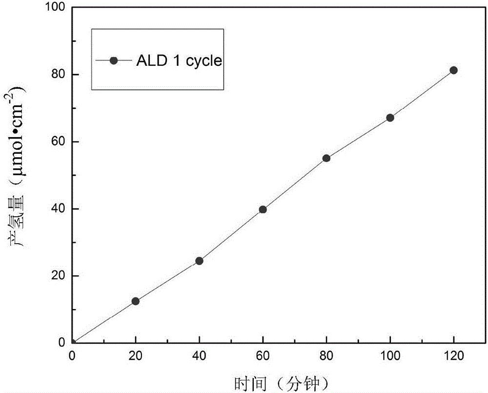 Al2O3 modified array TiO2 nanowire and method for photoelectrocatalysis water decomposition hydrogen production