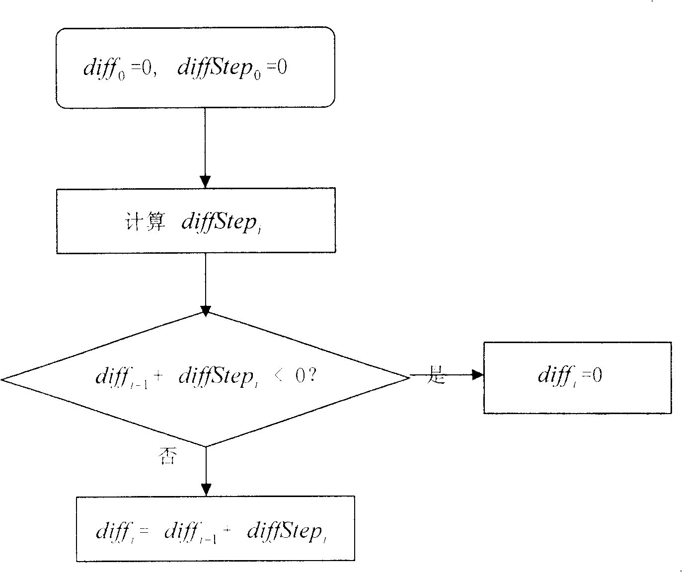 Volume limiting method and system