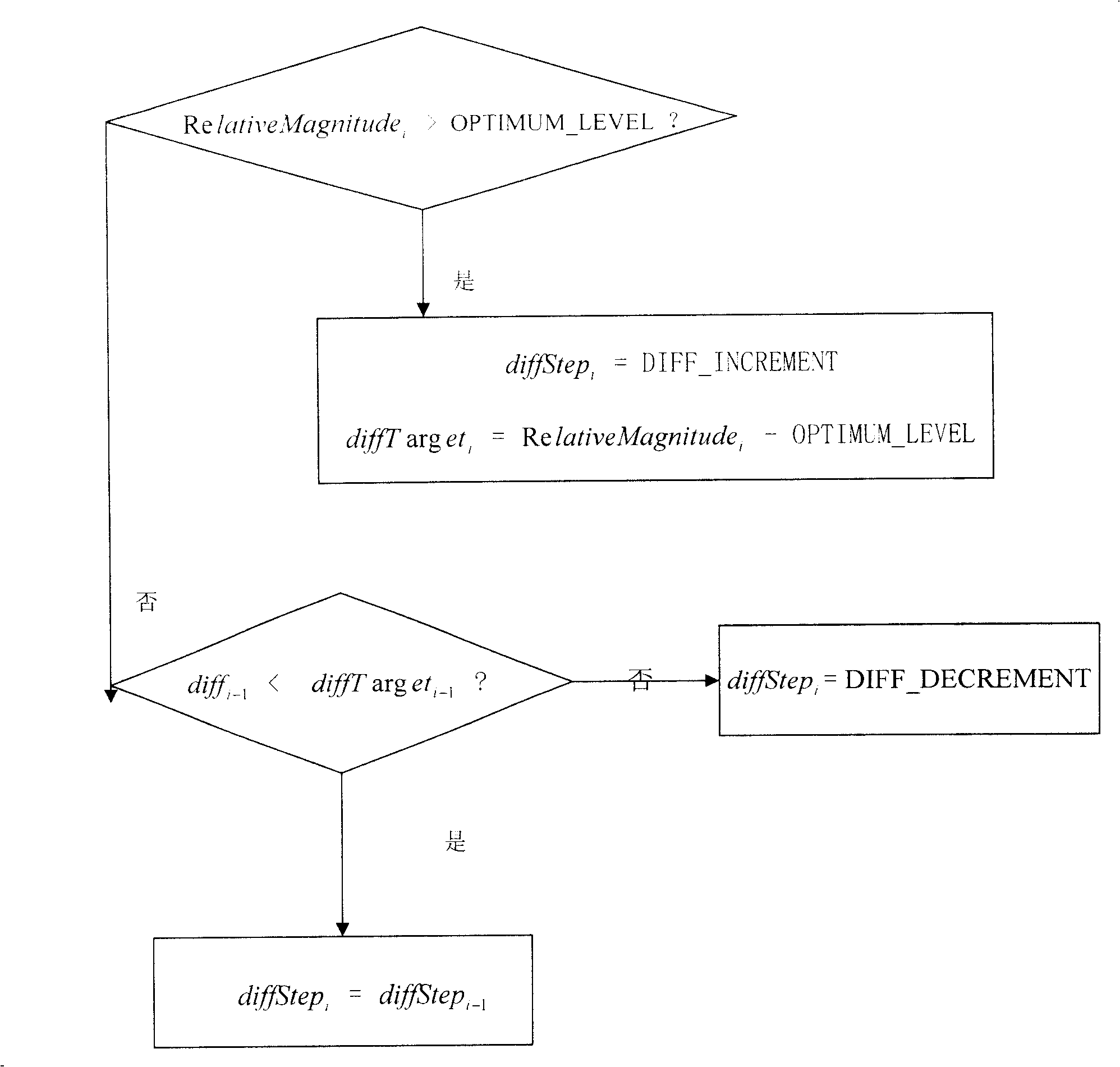 Volume limiting method and system