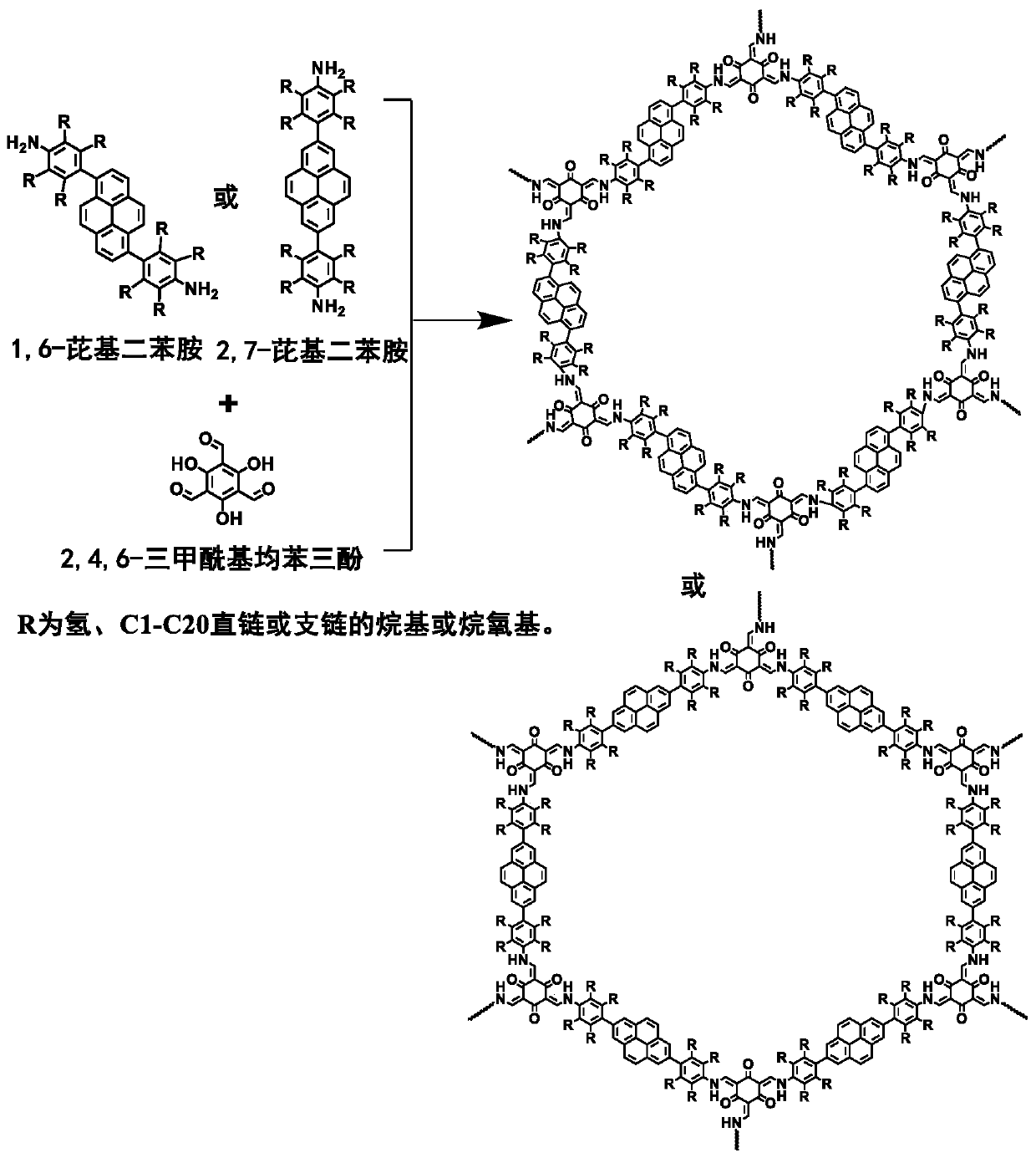 Covalent organic framework material containing beta-ketoenamine structure, and preparation method and application thereof