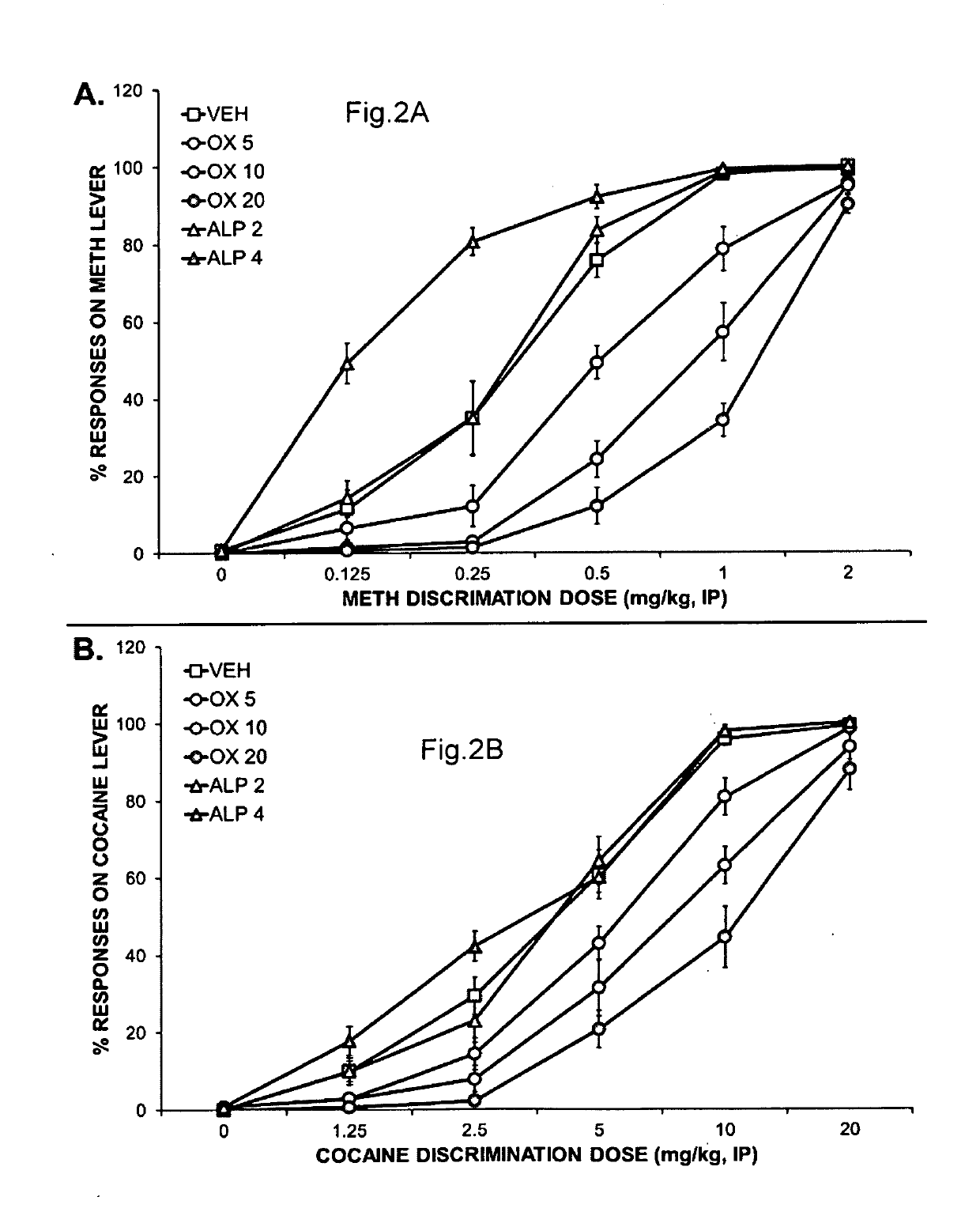 Devices and methods of treating methamphetamine addiction and medical and behavioral consequences of methamphetamine use and of HIV infection