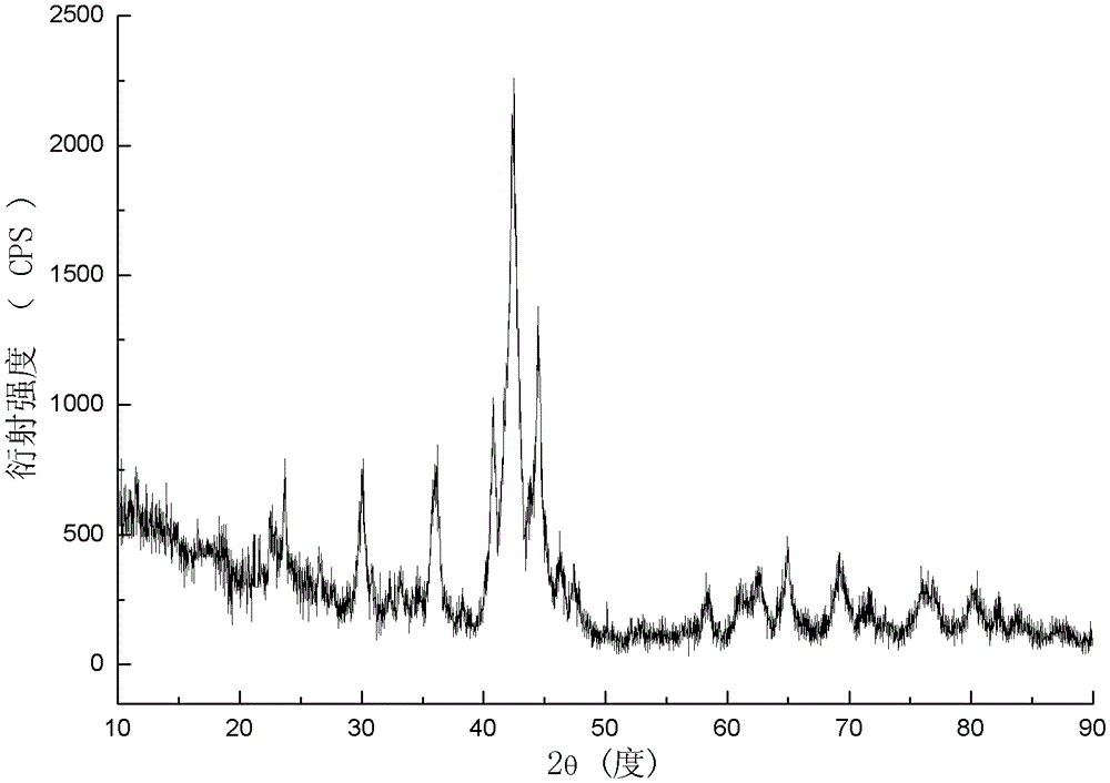 Preparation method of sm-co based amorphous nanocrystalline thin strip magnet