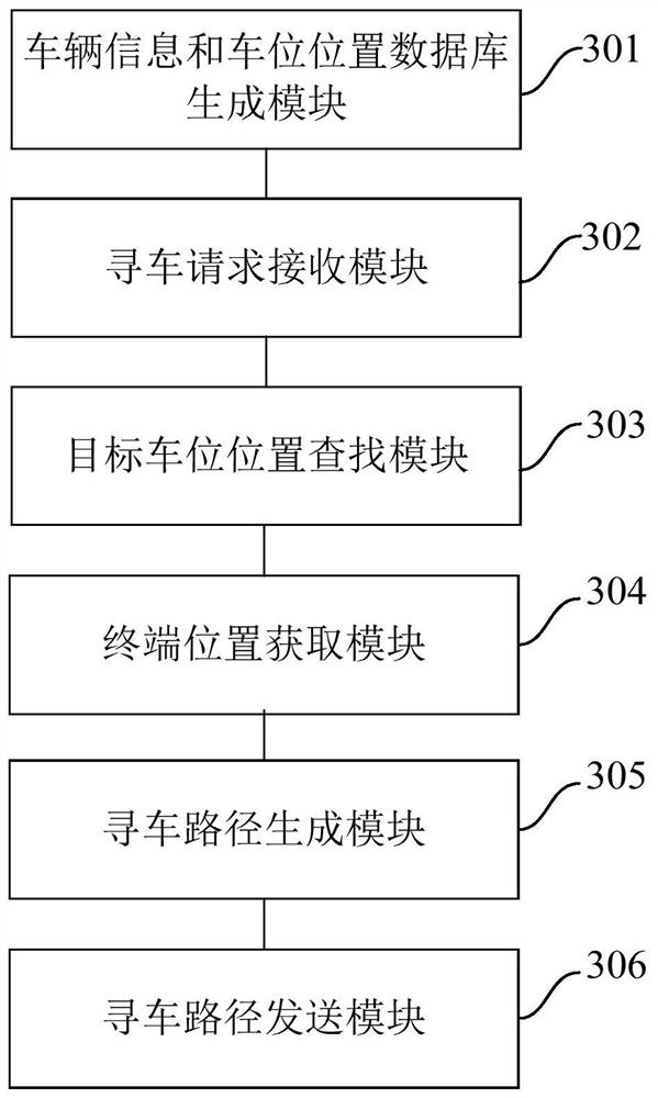 Parking lot vehicle searching method and device, electronic equipment and storage medium
