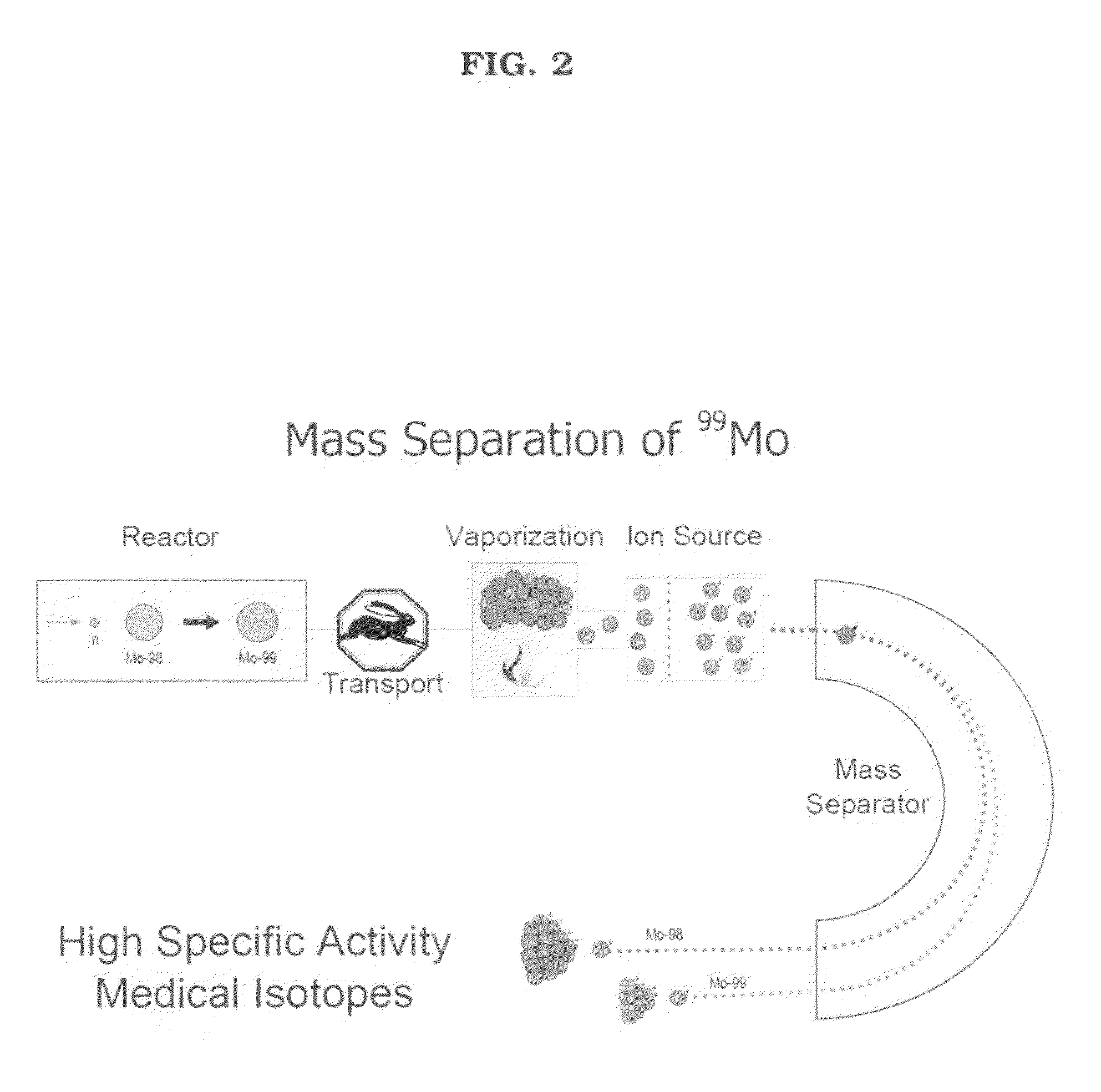 Method and apparatus for isolating the radioisotope molybdenum-99