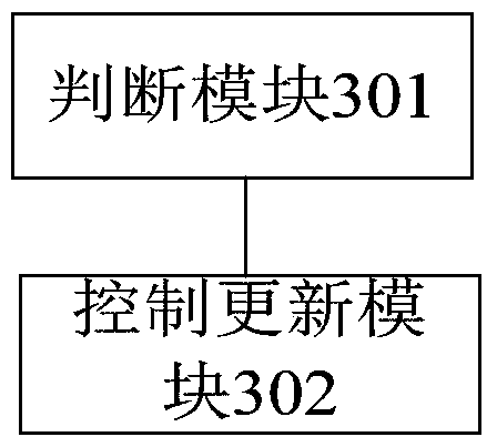 Method and device for controlling page content update