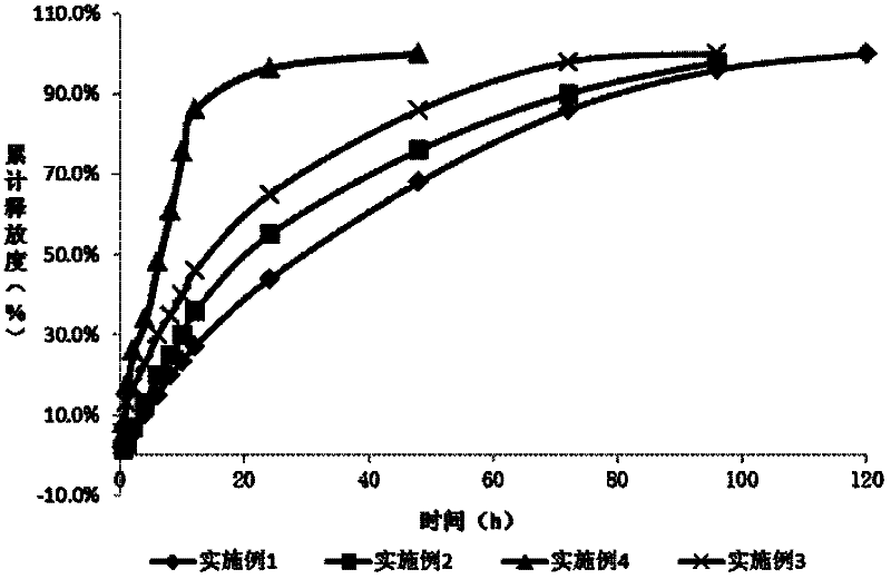 Pharmaceutical composition for treating periodontitis, and preparation method and application thereof