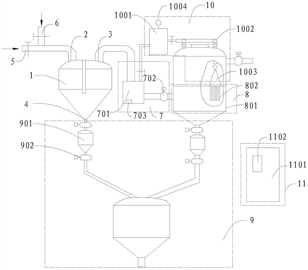 A high temperature dust removal system for yellow phosphorus furnace gas