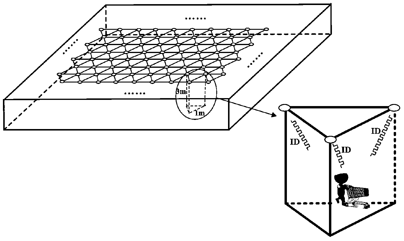 Indoor positioning method based on visible light label