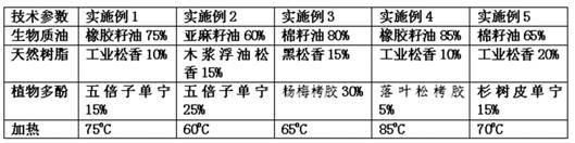 Environmentally-friendly biomass compound rubber regenerant and preparation method thereof