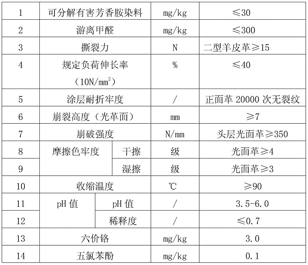 A kind of production process of sheep shoe upper leather