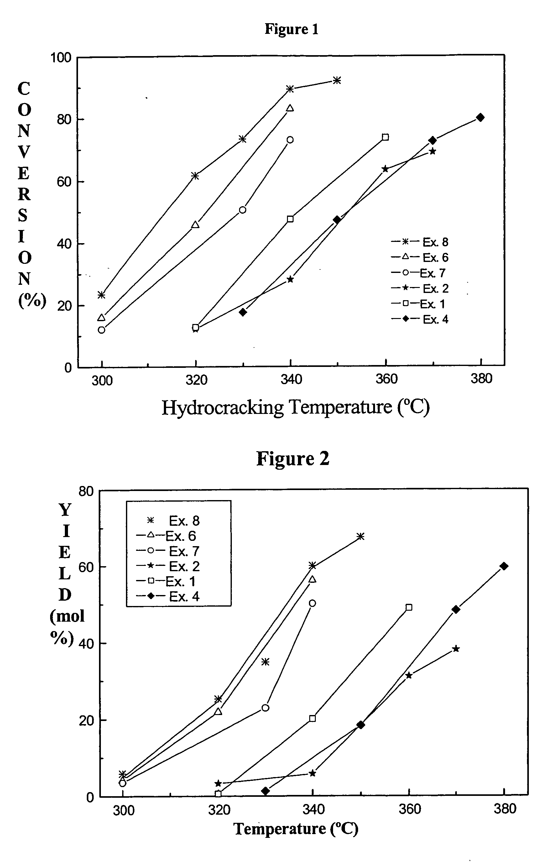 Combination of amorphous materials for hydrocracking catalysts