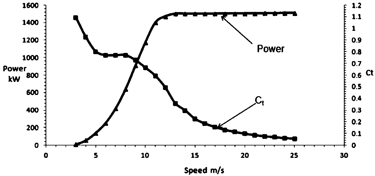 Method for evaluating development potential of global large wind power bases