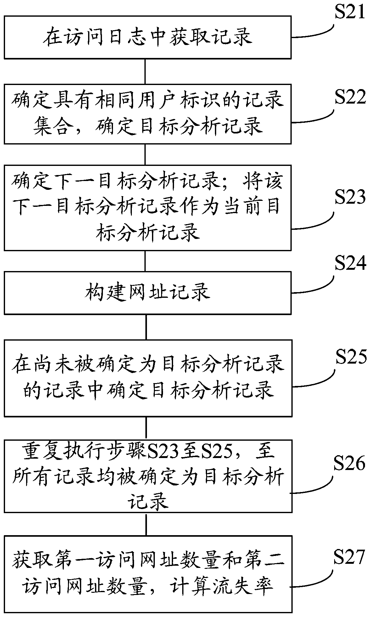 Method and device for determining access path, method and system for determining page loss rate