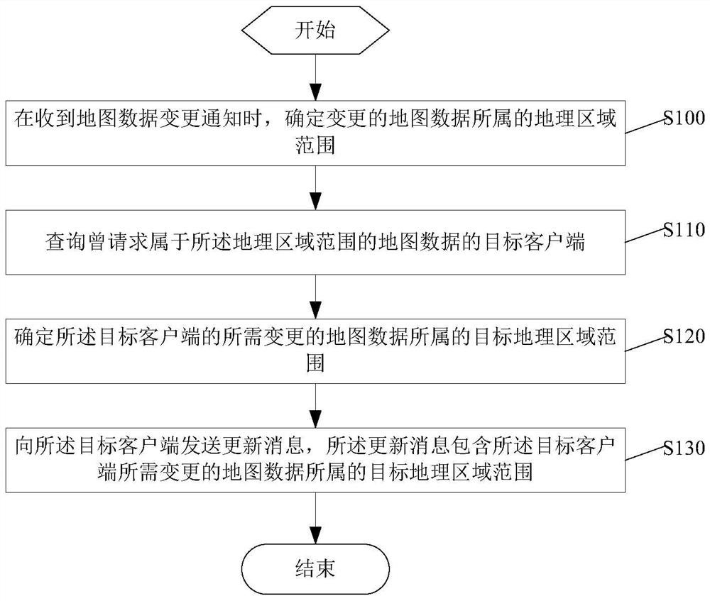 Method, device and system for updating map data