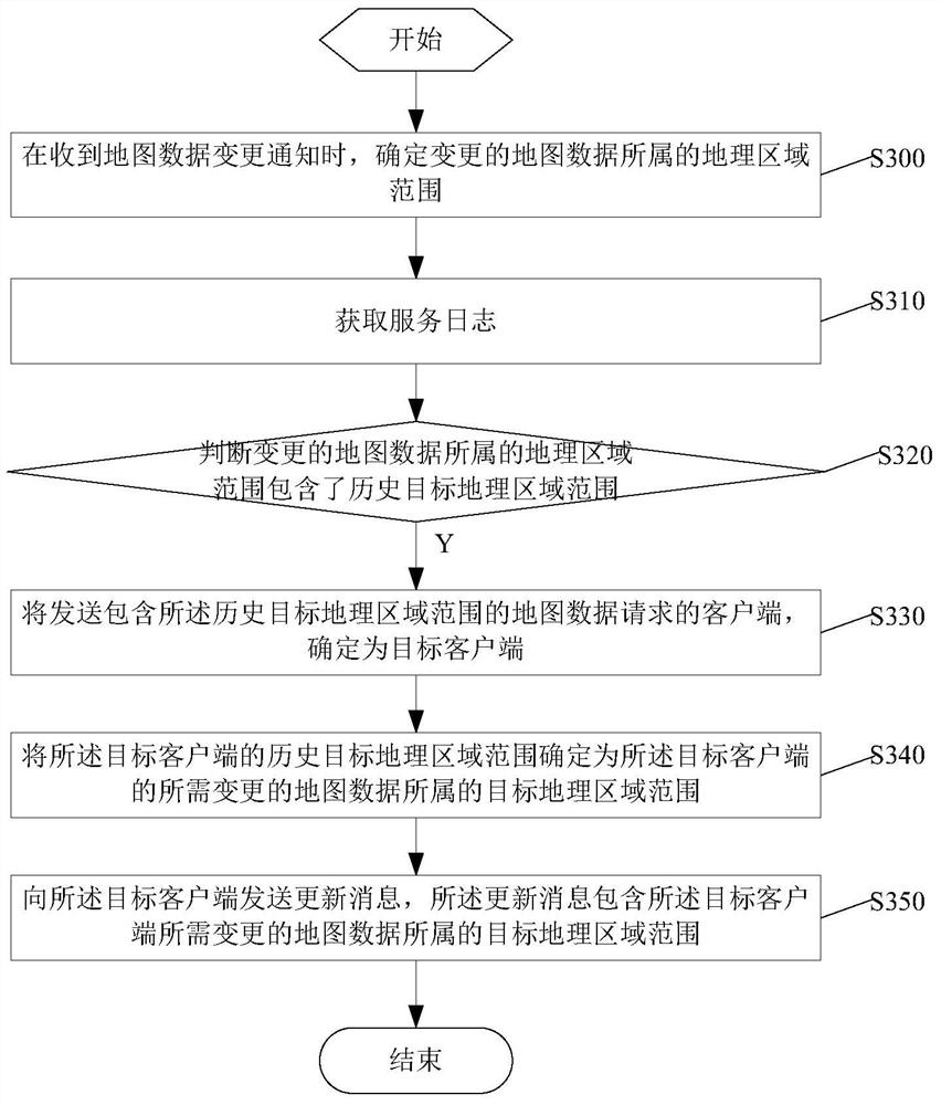 Method, device and system for updating map data