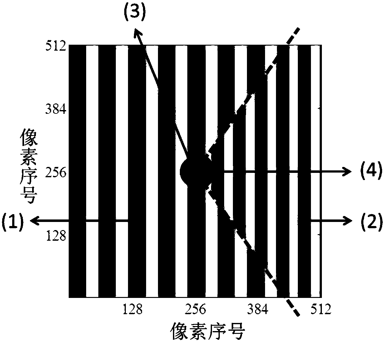 A high accuracy and stability thin beam deflection phase control algorithm based on a liquid crystal spatial light modulator