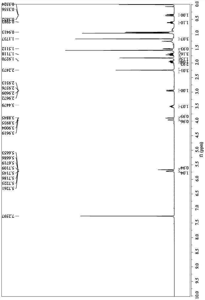 Synthesis method of Euphorbiaceae diterpene Peplanol A