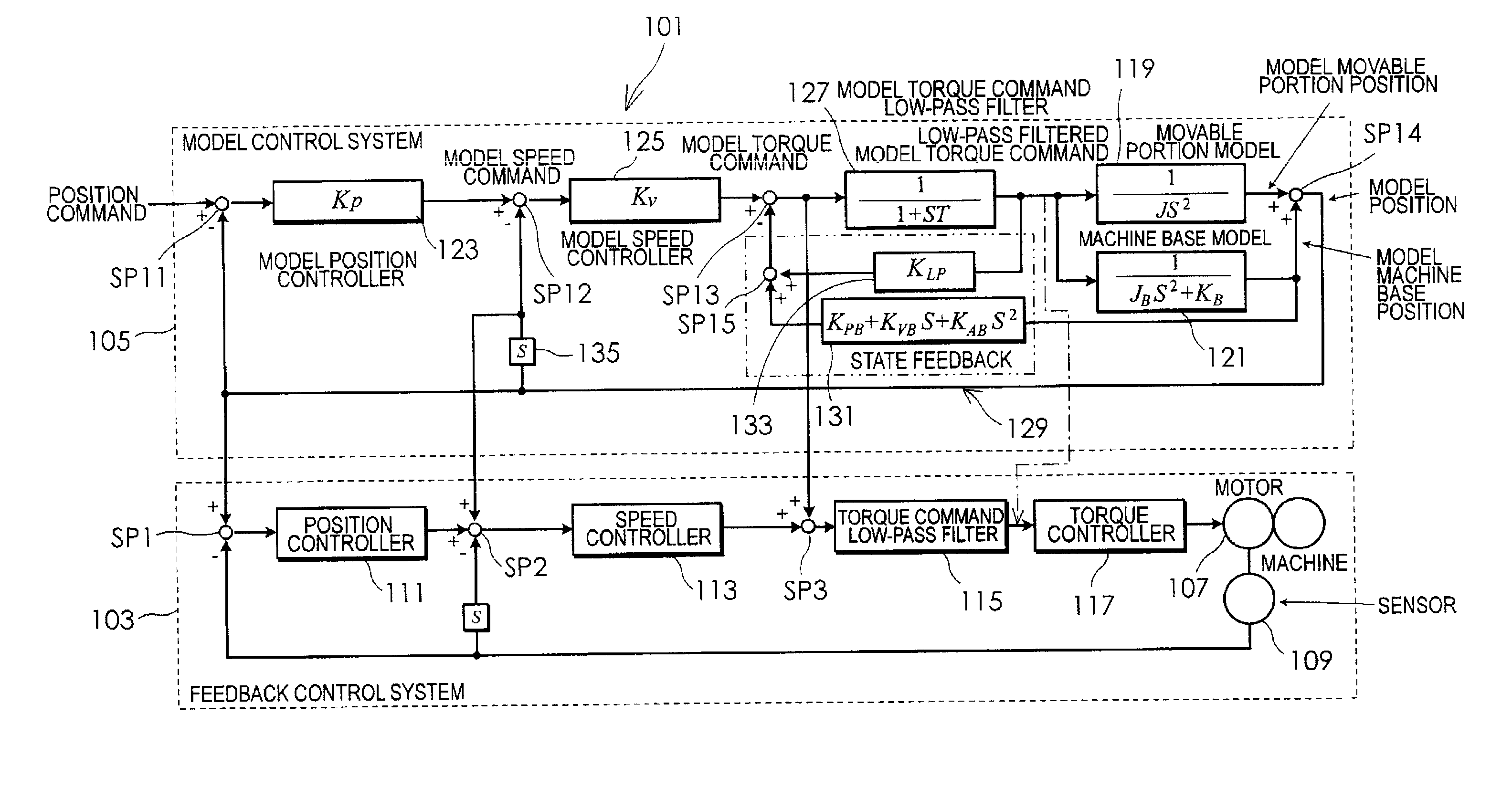 Motor control system