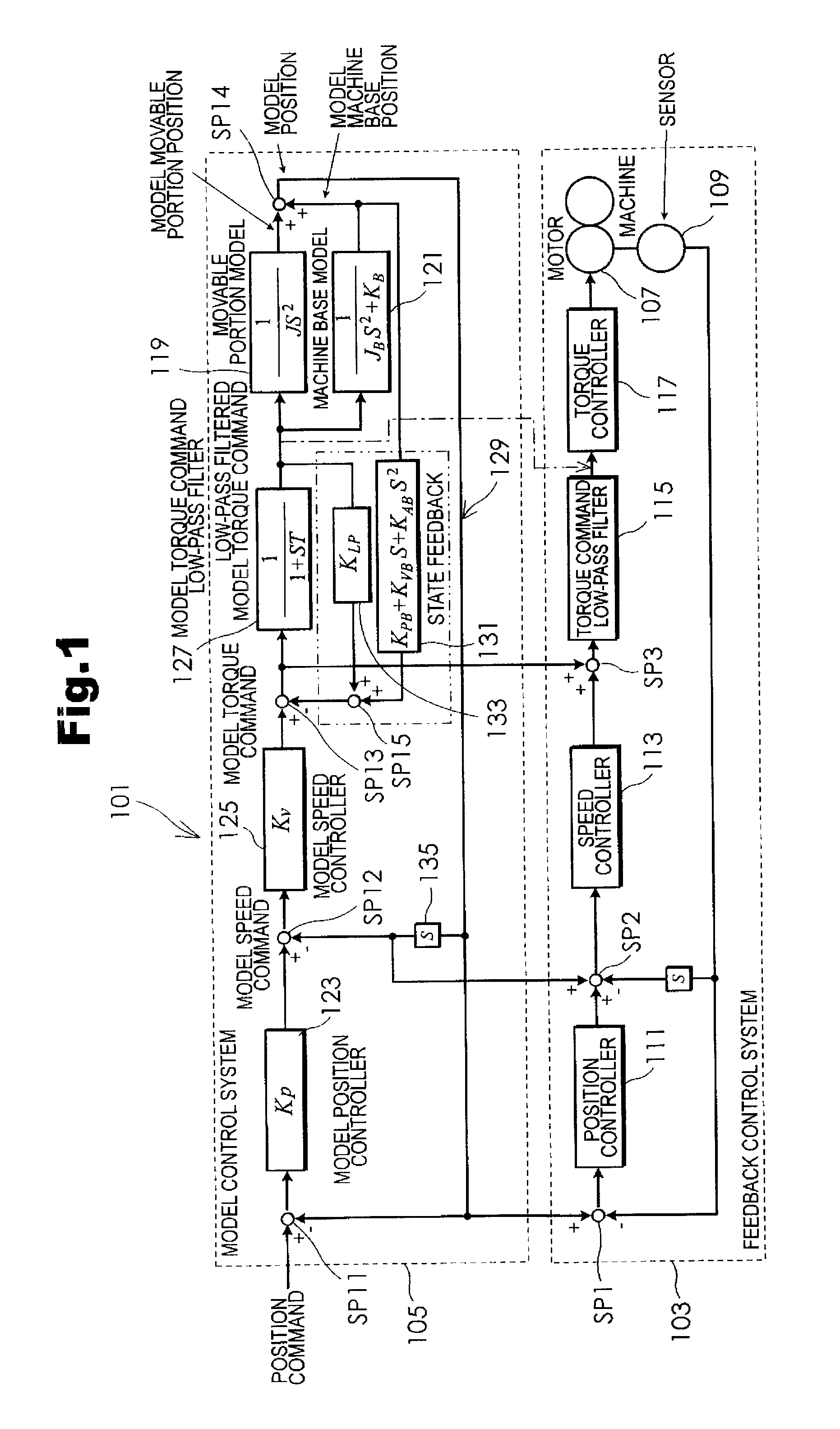 Motor control system