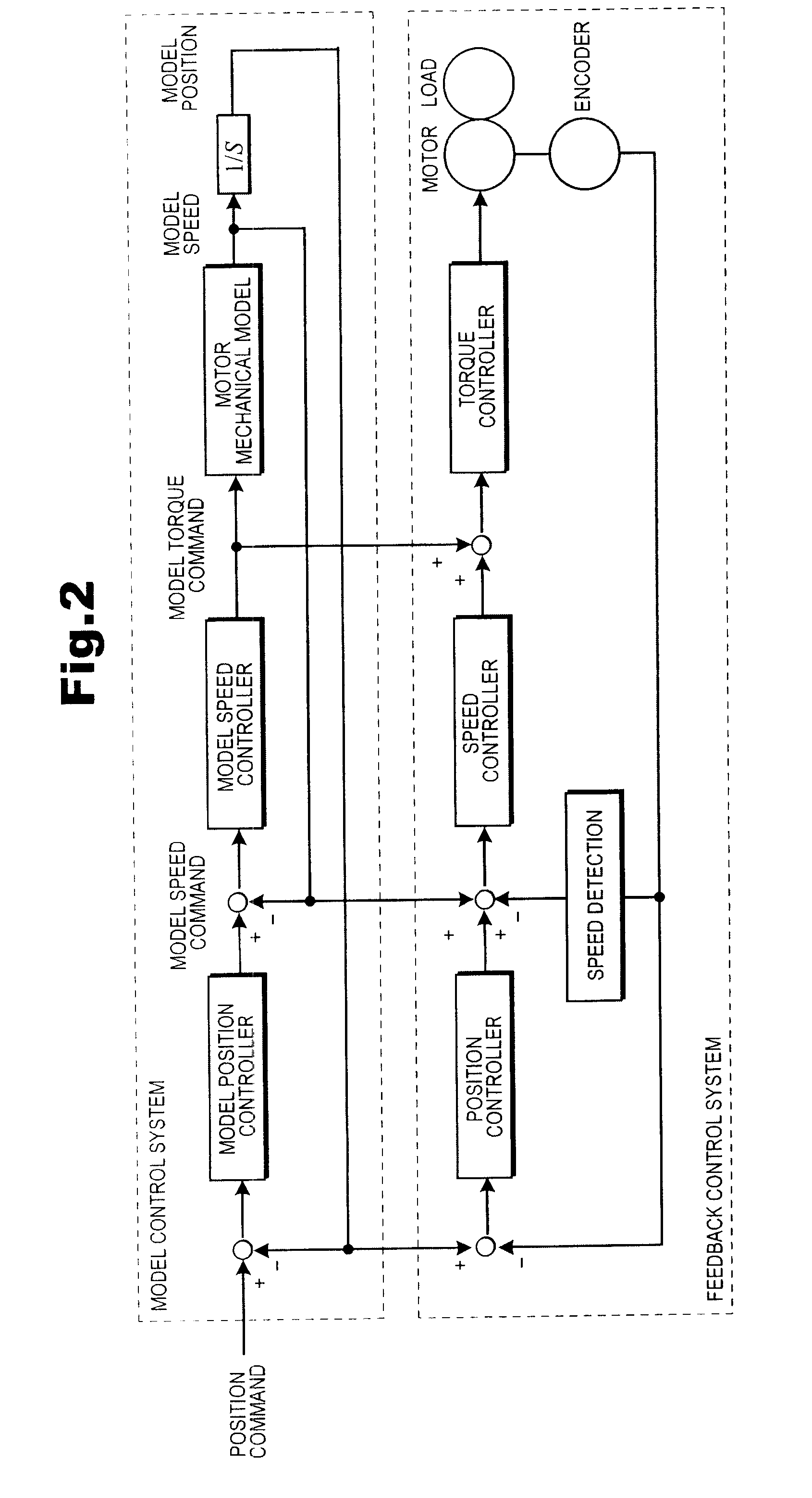 Motor control system