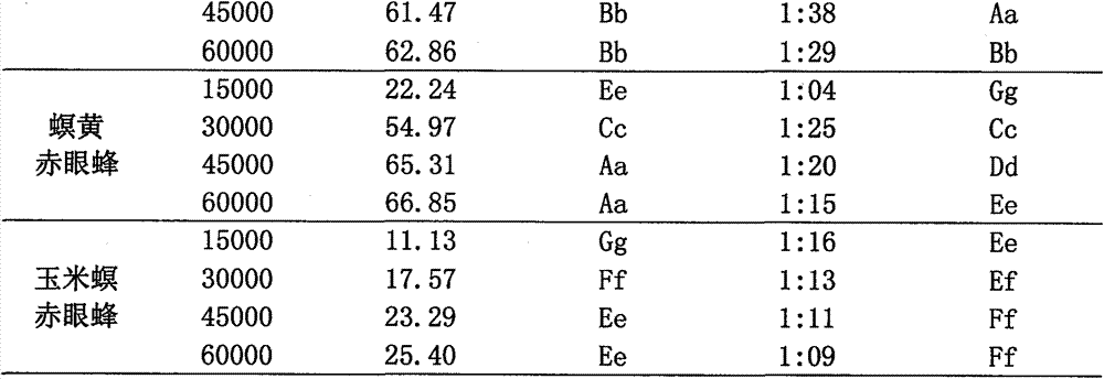 Experimental method for using trichogramma to prevent and control sunflower stem borers and implementation scheme of experimental method