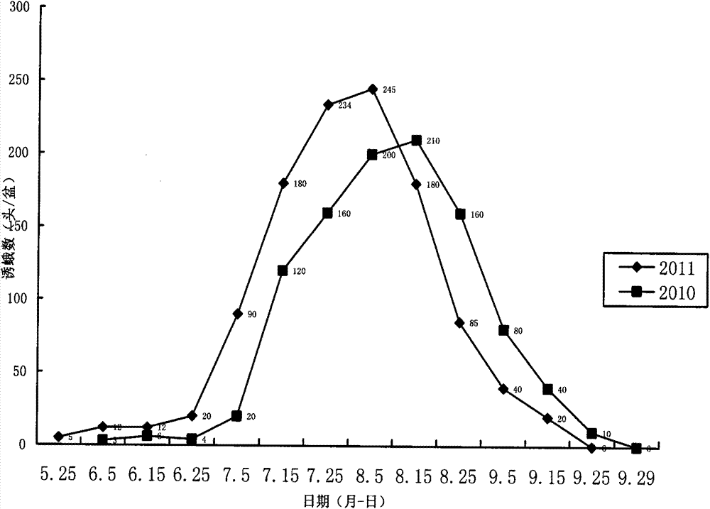 Experimental method for using trichogramma to prevent and control sunflower stem borers and implementation scheme of experimental method