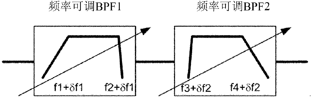 Variable bandwidth RF filter