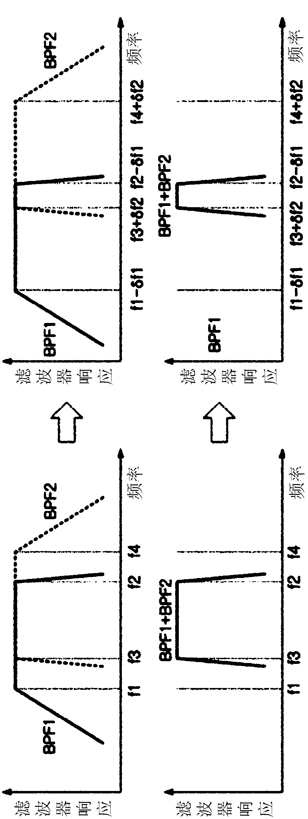 Variable bandwidth RF filter