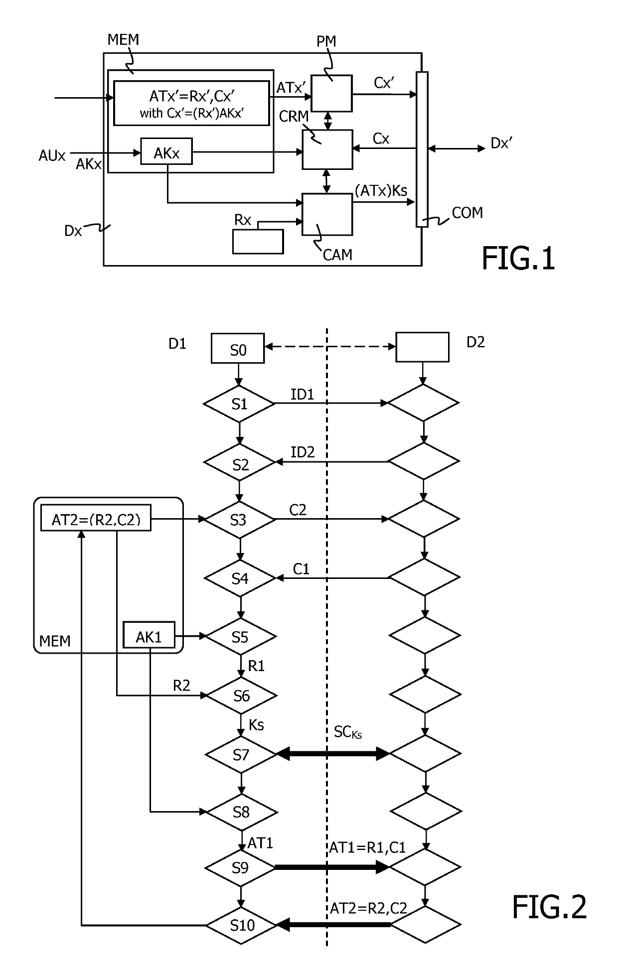 Method to authenticate two devices to establish a secure channel