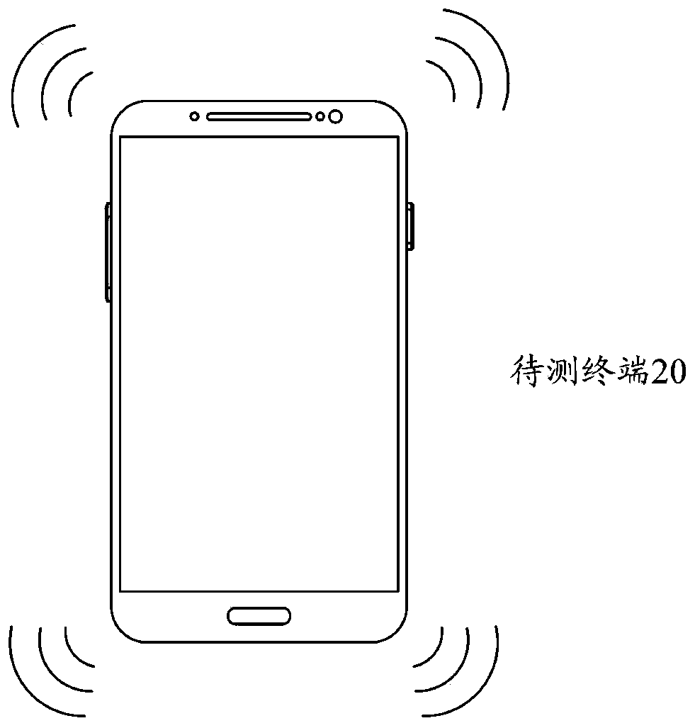 Test method and system and storage medium