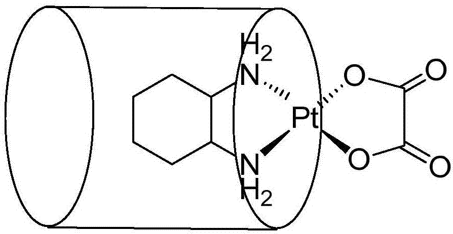 Pillararene type compound as well as preparation method, pharmaceutical composition and application thereof