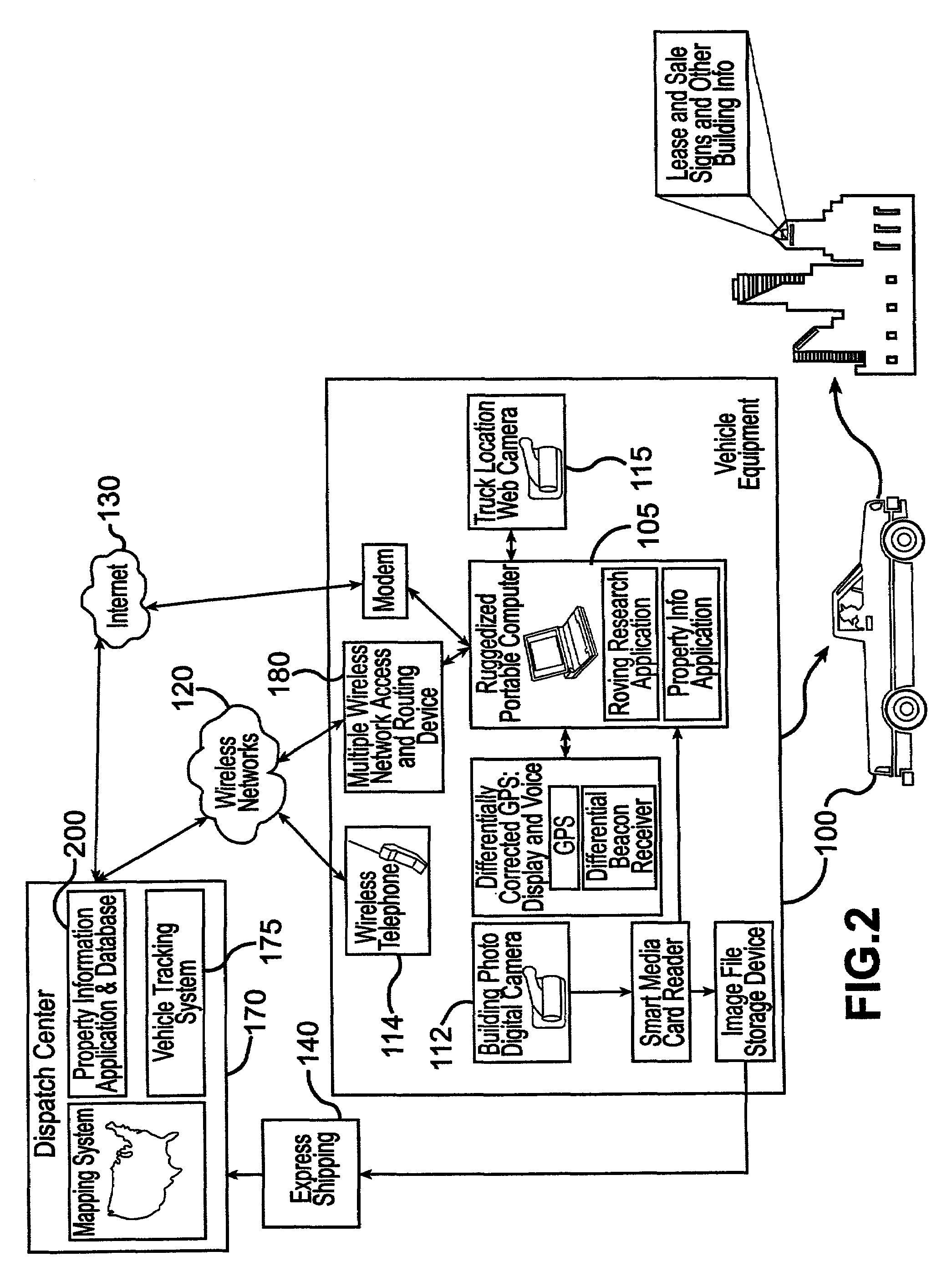 System and method for collection, distribution, and use of information in connection with commercial real estate