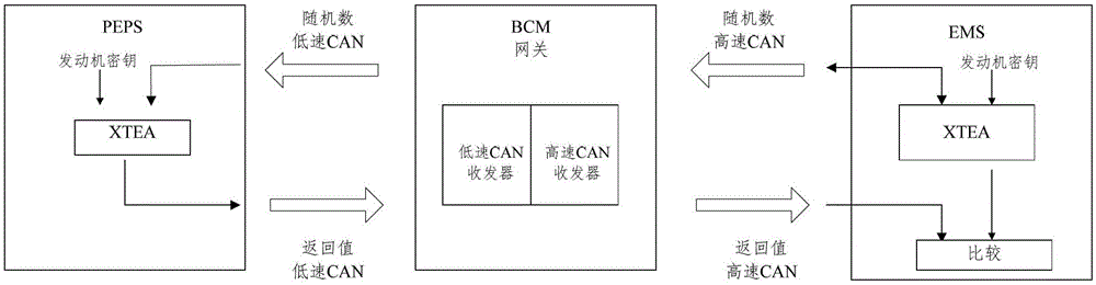 Engine anti-theft authentication method and device of an engine anti-theft system