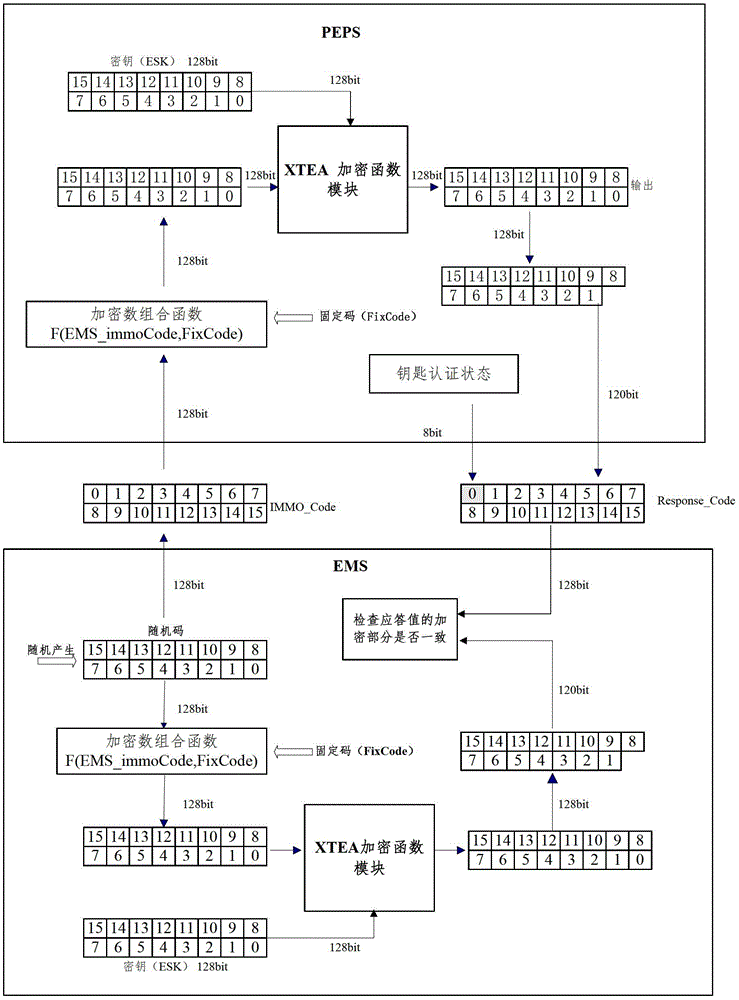 Engine anti-theft authentication method and device of an engine anti-theft system