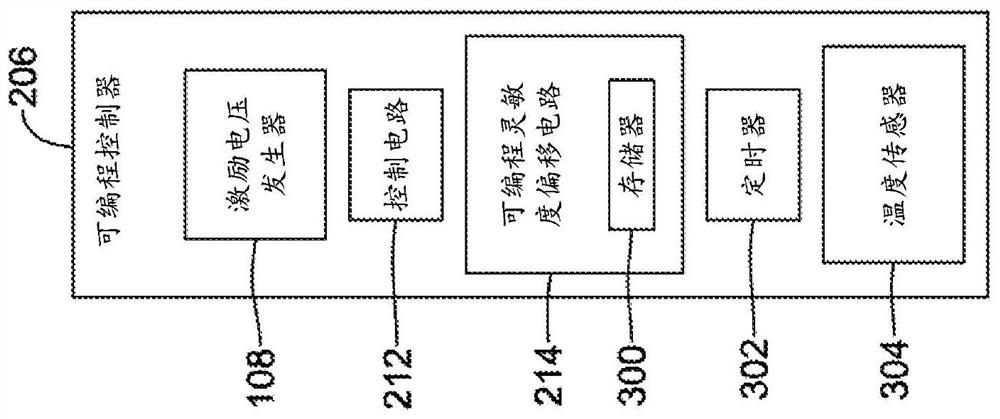 Ultraviolet flame sensor with programmable sensitivity offset