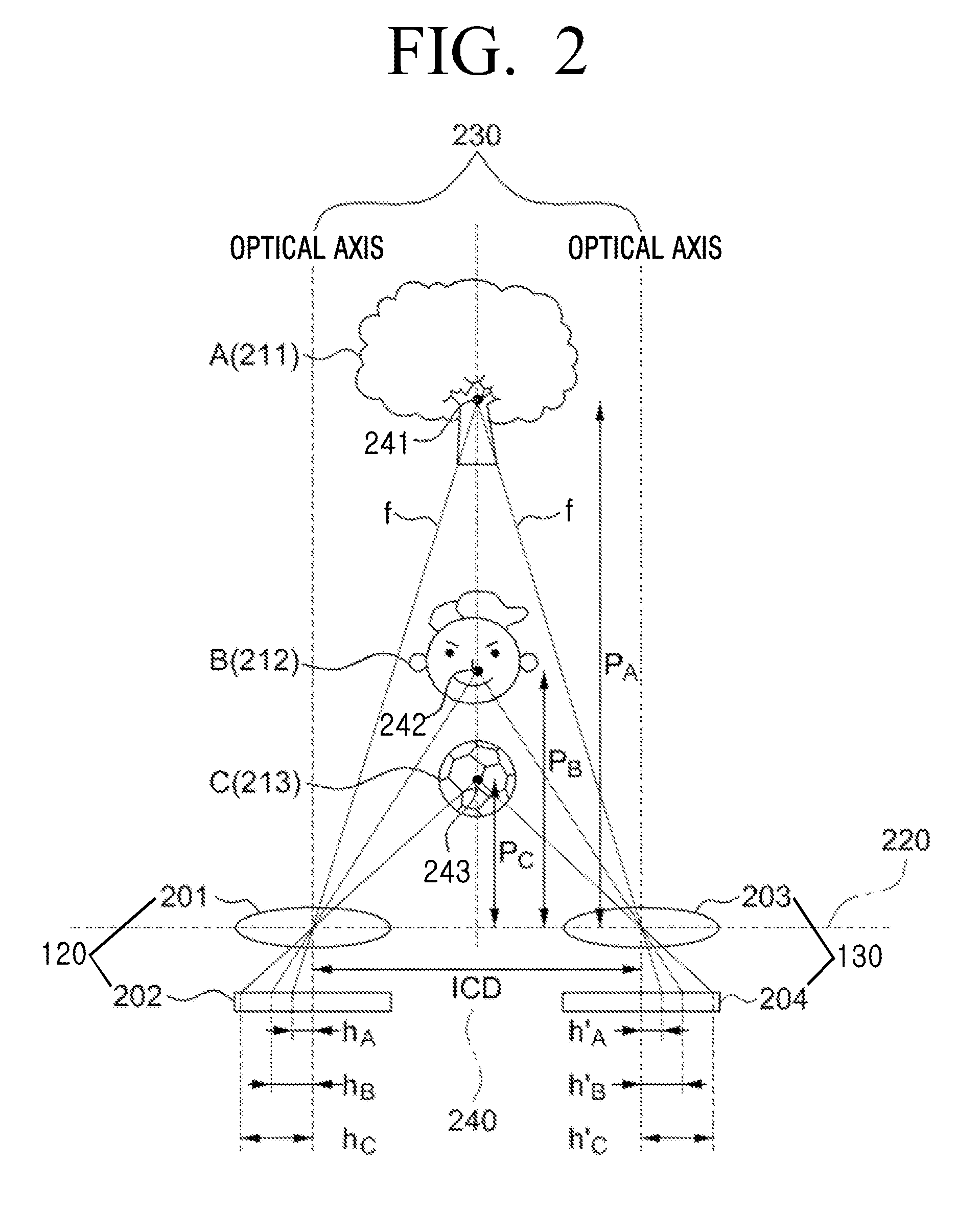 Method for improving 3 dimensional effect and reducing visual fatigue and apparatus enabling the same