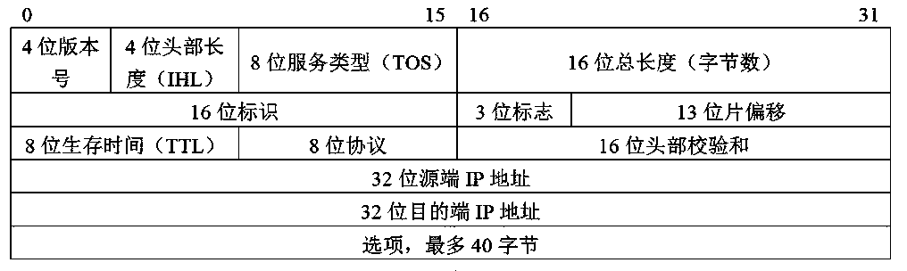 SDN flow trace tracking method, device and system based on watermark and random sampling