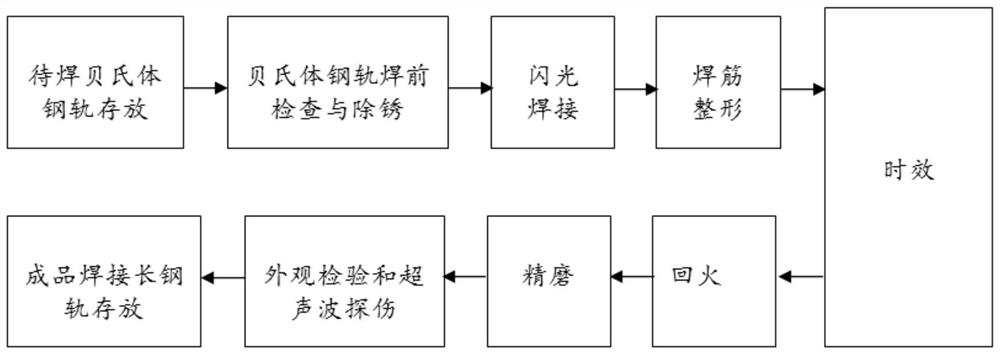 Welding production method of bainite steel rails