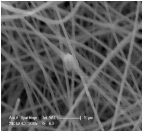 Preparation method and application of fluorescent nanofiber film based on bimetallic organic framework