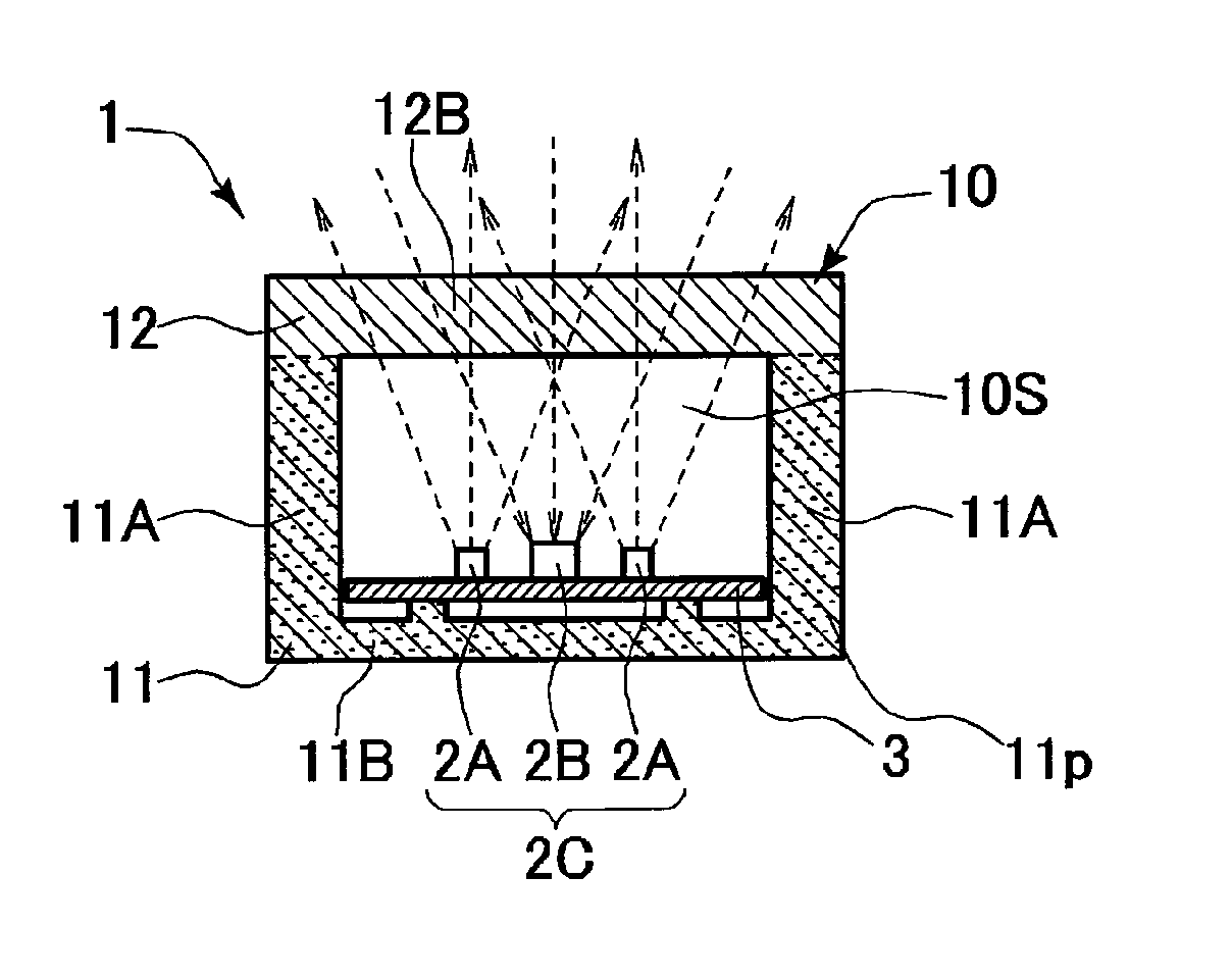 Infrared apparatus