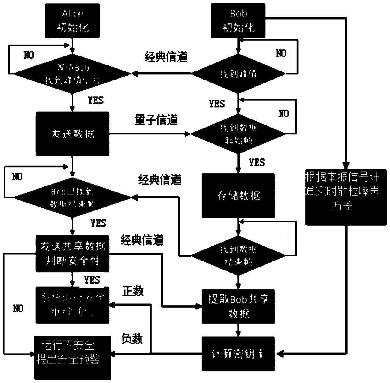 A Continuous Variable Quantum Key Distribution Security Defense Method