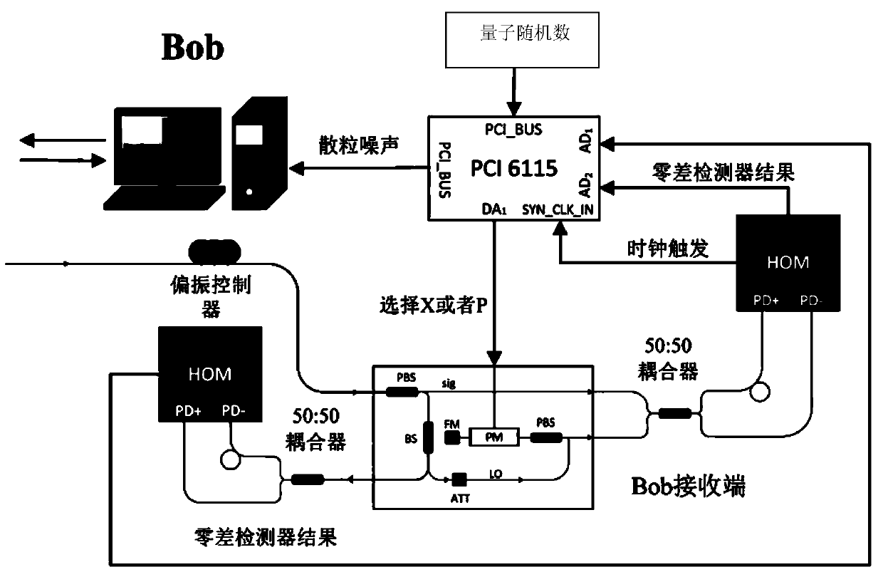 A Continuous Variable Quantum Key Distribution Security Defense Method