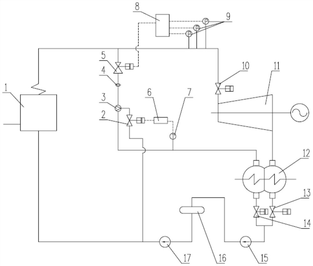 Steam supply system for dynamic performance test of turbo-generator set