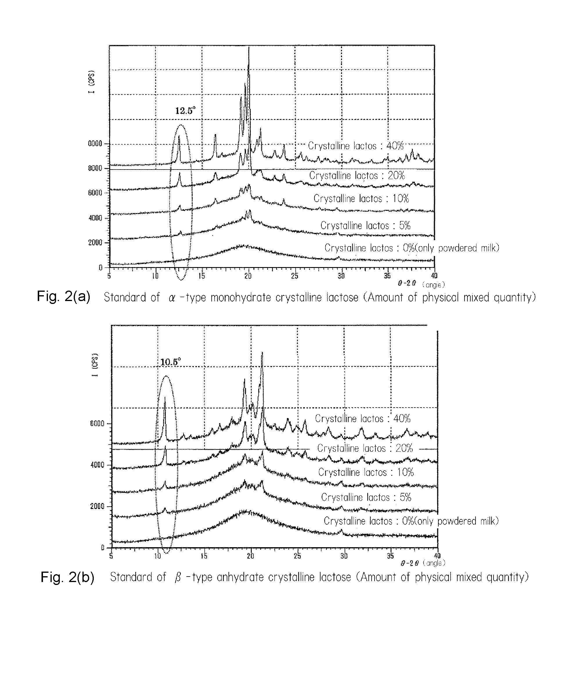 Solid Milk And The Method Of Manufacturing Thereof