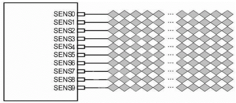 Hand touch interaction system