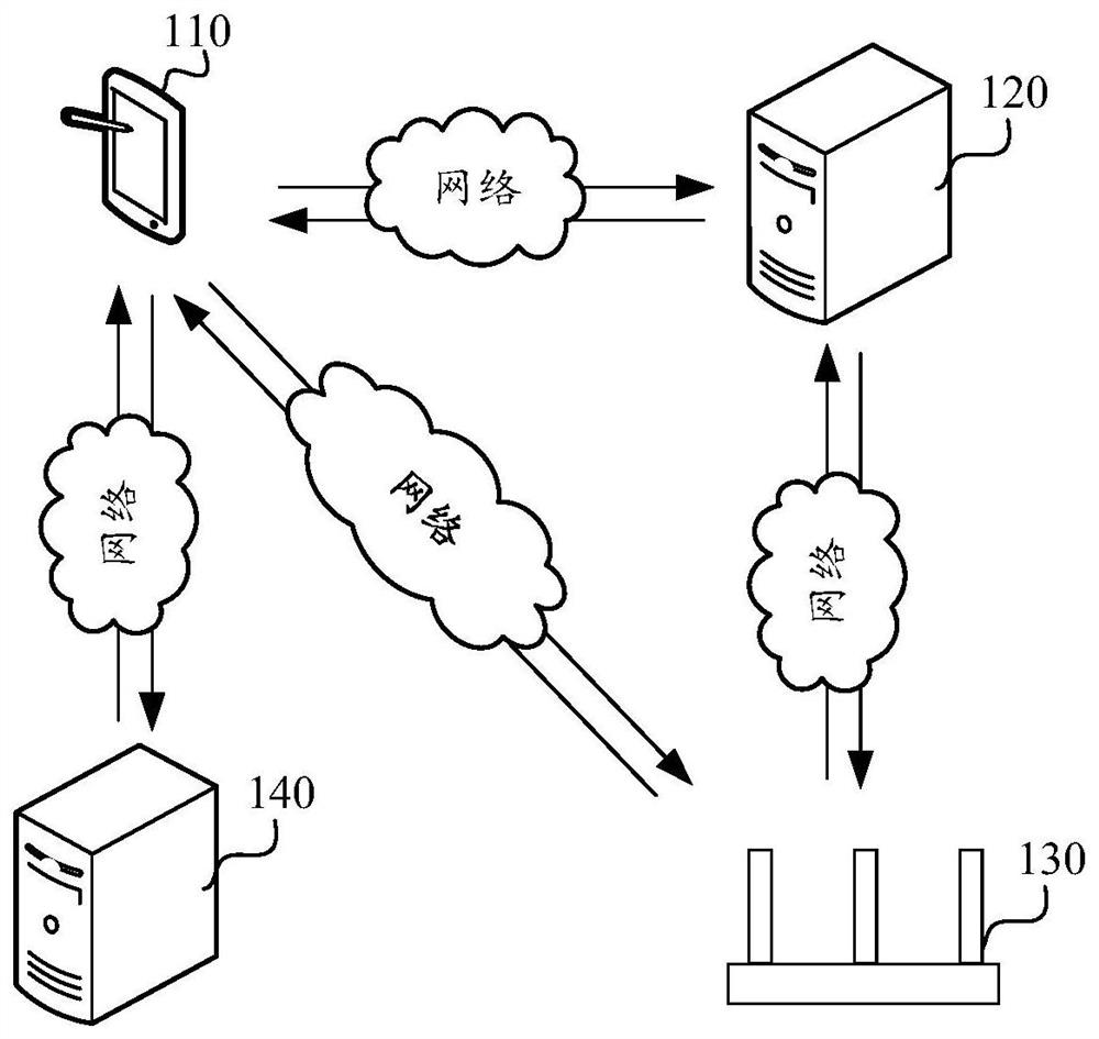 Data acquisition method and device, computer equipment and storage medium