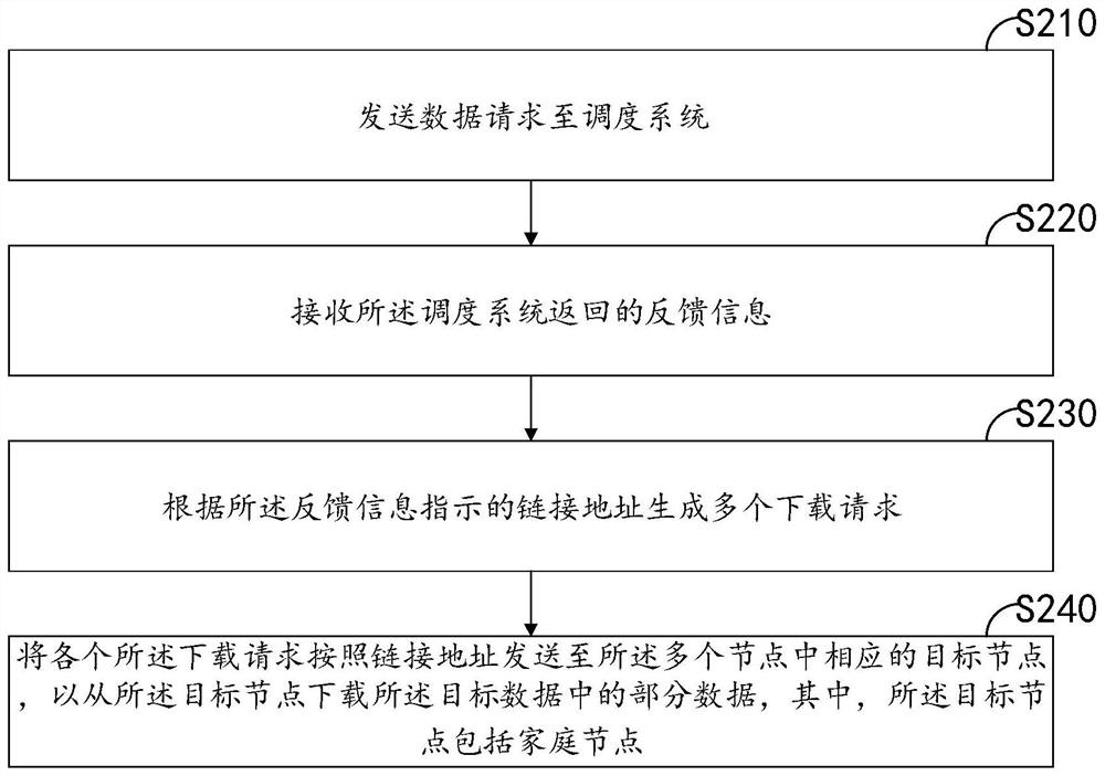 Data acquisition method and device, computer equipment and storage medium